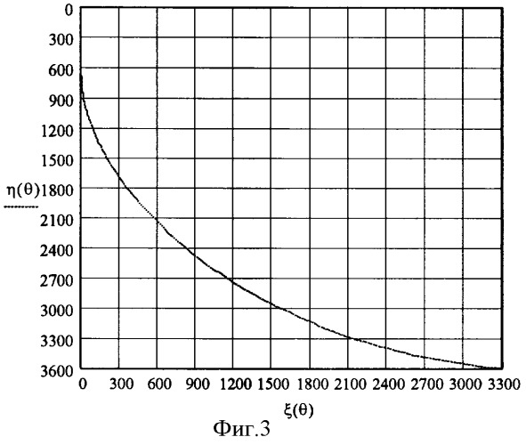 Способ проводки наклонно-направленной скважины (патент 2370620)