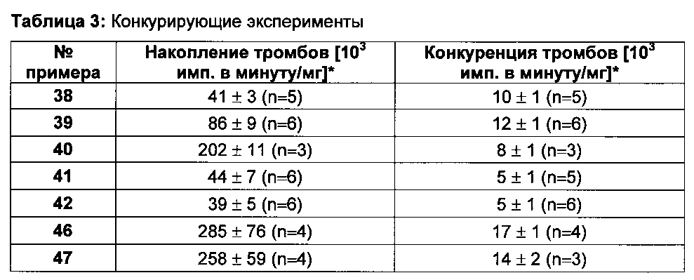 Соединения для связывания со специфическим для тромбоцитов гликопротеином iib/iiia и их применение для визуализации тромбов (патент 2597425)