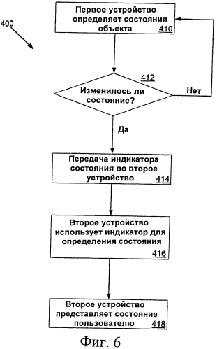 Система и способ для удаленной связи (патент 2576576)