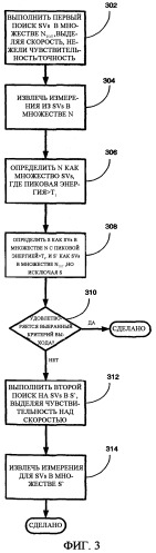 Процедура поиска сигналов для системы определения местоположения (патент 2326398)