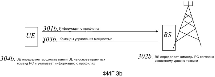 Способ управления мощностью передачи восходящей линии связи и устройство для его осуществления (патент 2520261)