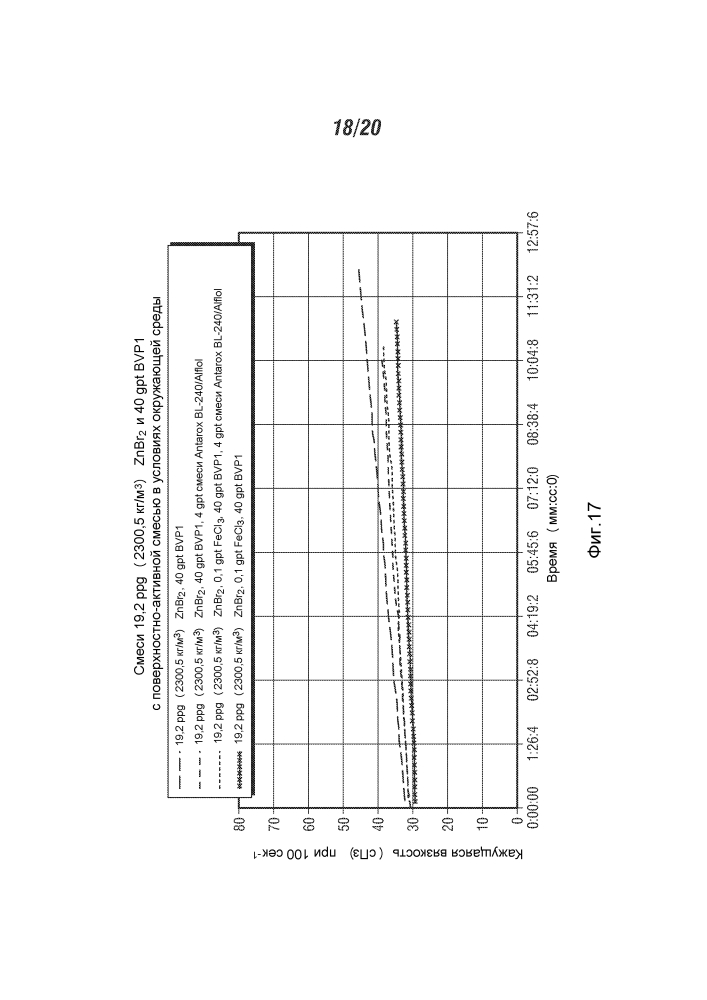 Жидкости для обработки нефтяных месторождений (патент 2620672)