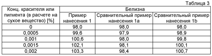 Водные композиции для отбеливания и тонировки при нанесении покрытий (патент 2564310)