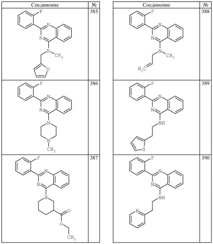 4-аминохиназолиновые антагонисты селективных натриевых и кальциевых ионных каналов (патент 2378260)
