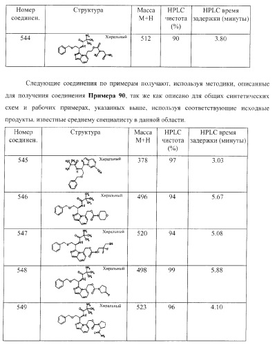 Новые соединения - стимуляторы секреции гормона роста (патент 2382042)