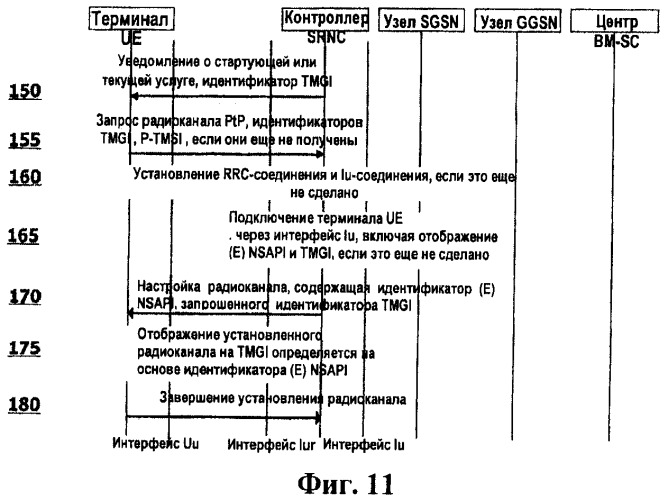 Двухточечные радиоканалы для службы радиовещания (патент 2432684)