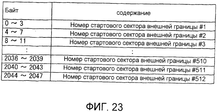 Способ записи информации на однократно записываемом носителе (патент 2485609)