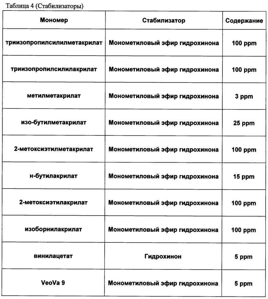 Композиция противообрастающего красящего покрытия, сополимер для композиции противообрастающего красящего покрытия и способ их получения, изделие с красящим покрытием, имеющее на поверхности противообрастающее красящее пленочное покрытие, сформированное с использованием указанной композиции (патент 2617351)