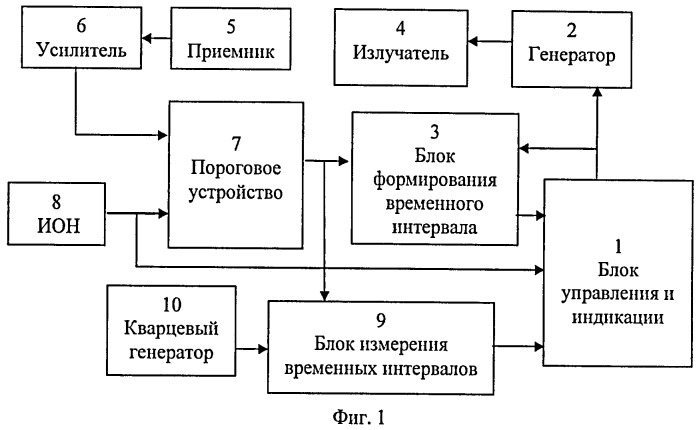 Способ компенсации погрешности измерения ультразвукового уровнемера (патент 2389982)