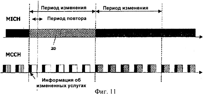 Способ распределения во времени информации о многоадресном канале управления (патент 2392776)