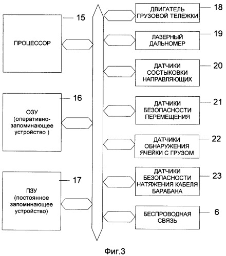 Автоматическая система управления транспортом многоярусного склада высокоплотного хранения ячеек с грузом (патент 2329191)