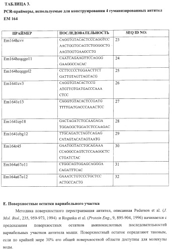 Антитела к рецептору igf-i (патент 2421465)