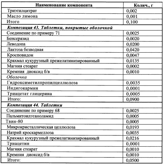 Производные арилциклоалкиламинов, нейропротектор (варианты), вещество, обладающее сочетанным нейропротекторным, анальгетическим и антидепрессивным действием, фармацевтические композиции на его основе (патент 2637928)