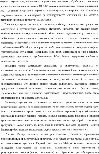 Способ уменьшения образования акриламида в термически обработанных пищевых продуктах (патент 2326548)