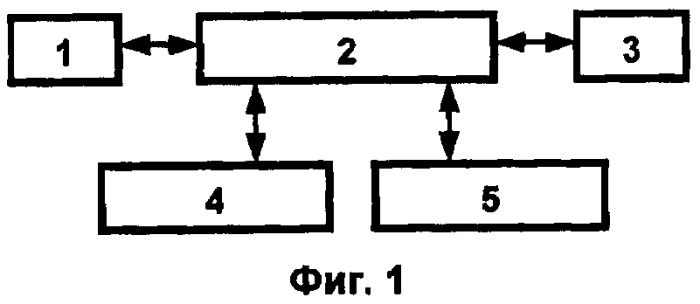 Суперкомпьютерный комплекс для разработки наносистем (патент 2432606)