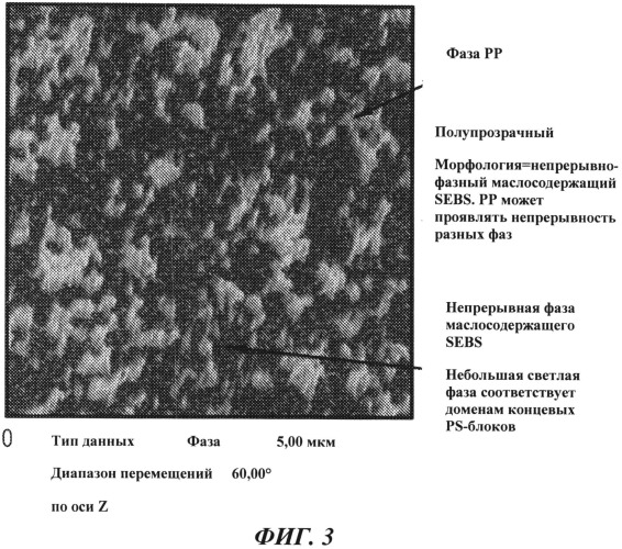 Гибкая трубка и изделие (патент 2545022)