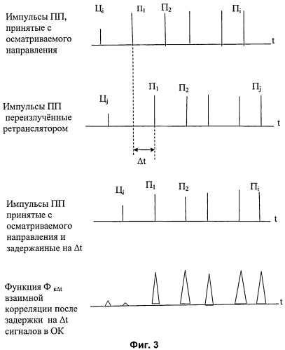 Способ подавления активной помехи и комплекс для его реализации (патент 2549375)