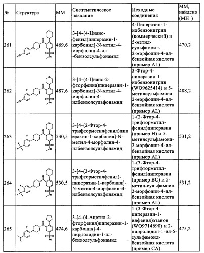 Производные 1-(2-аминобензол)пиперазина, используемые в качестве ингибиторов поглощения глицина и предназначенные для лечения психоза (патент 2354653)