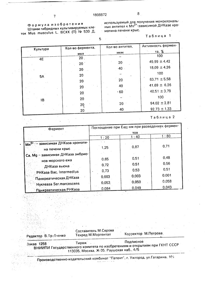 Штамм гибридных культивируемых клеток mus мusсulus l., используемый для получения моноклональных антител к м @ зависимой днказе хроматина печени крыс (патент 1808872)