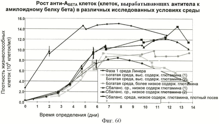 Получение антител против амилоида бета (патент 2418858)