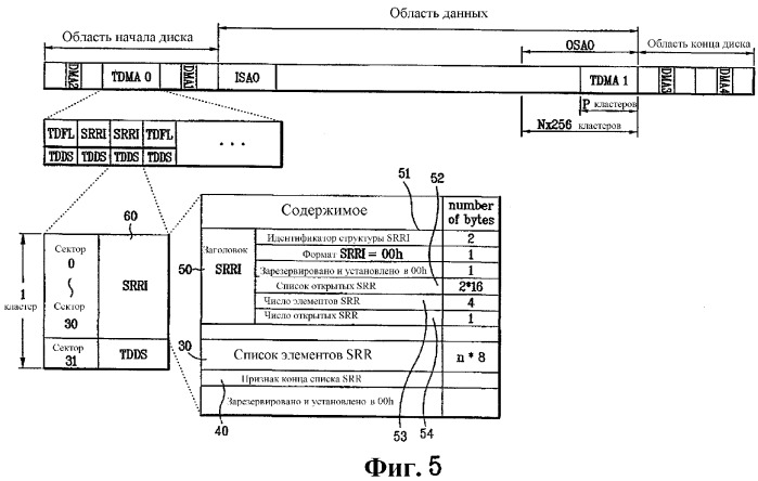 Оптический диск с однократной записью, способ и устройство для записи информации управления на оптический диск с однократной записью (патент 2353007)