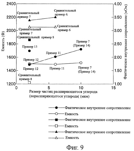 Поляризованный электрод и электрический двухслойный конденсатор (патент 2364974)