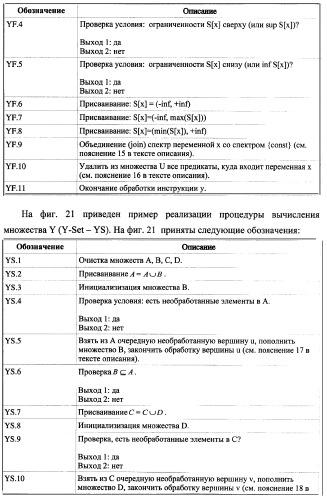 Способ генерации баз данных для систем верификации программного обеспечения распределенных вычислительных комплексов и устройство для его реализации (патент 2364929)