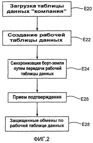 Способы и устройства передачи и приема сообщения для обмена между летательным аппаратом и наземной базой и летательный аппарат, оборудованный такими устройствами (патент 2446595)