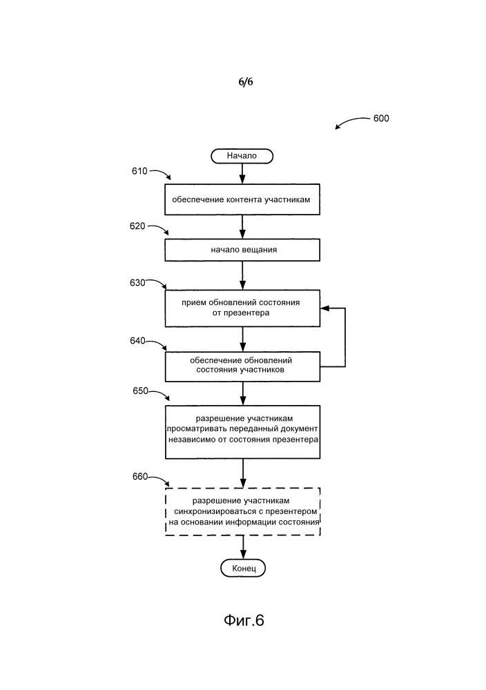 Синхронизация данных презентации документа в режиме реального времени с помощью универсальной службы (патент 2619057)