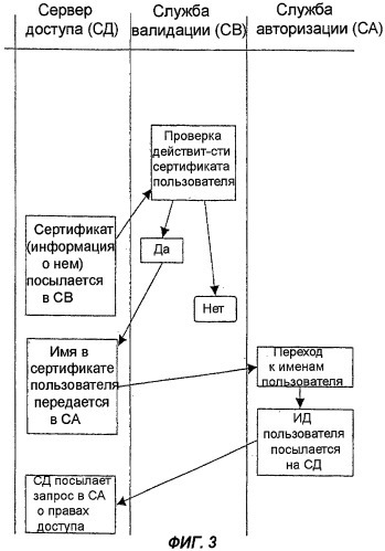 Система и способ предоставления доступа к защищенным услугам с однократным вводом пароля (патент 2308755)