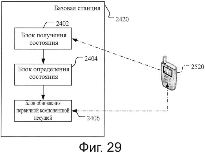 Способ, базовая станция, оконечная станция и система связи для выбора компонентной несущей (патент 2563149)