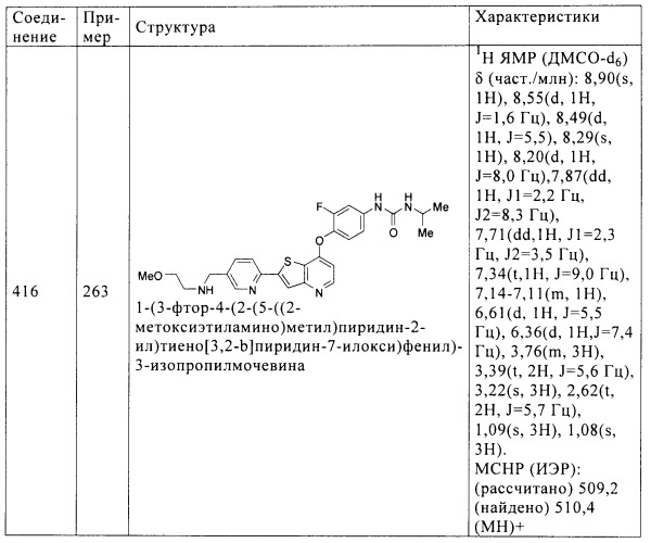 Ингибиторы активности протеинтирозинкиназы (патент 2498988)