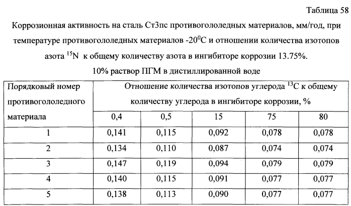 Способ получения твердого противогололедного материала на основе пищевой поваренной соли и кальцинированного хлорида кальция (варианты) (патент 2585649)