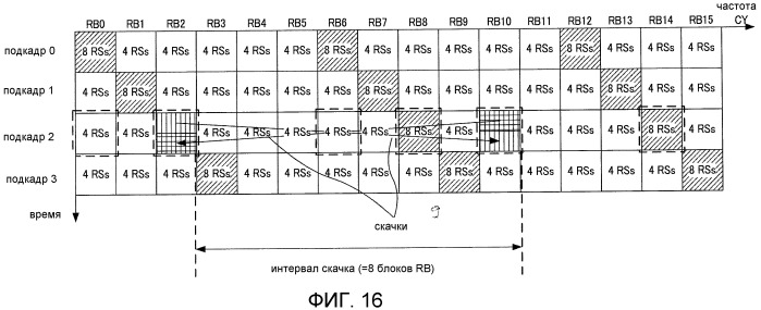 Способ отображения опорного сигнала и устройство базовой станции беспроводной связи (патент 2534752)