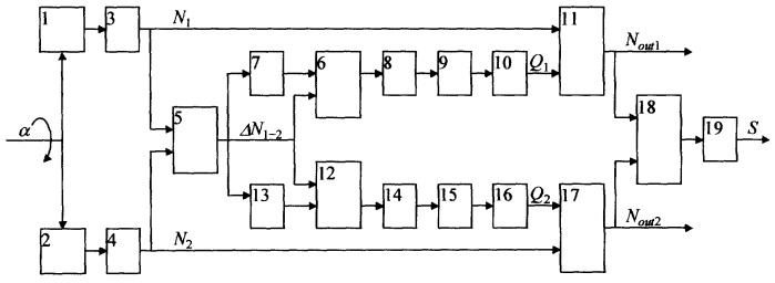 Способ преобразования угла поворота вала в код (патент 2266614)