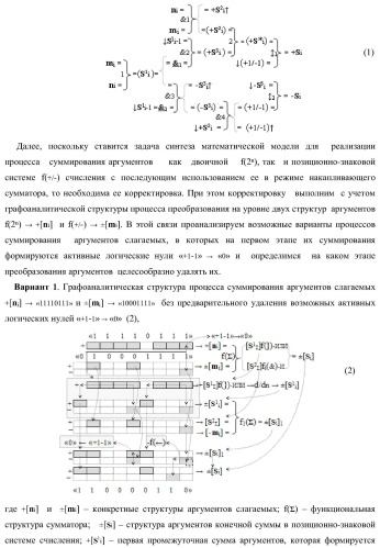 Функциональная структура параллельного позиционно-знакового сумматора аргументов слагаемых двух форматов двоичной системы счисления f(2n) и позиционно-знаковой системы счисления f(+/-) (варианты) (патент 2390050)