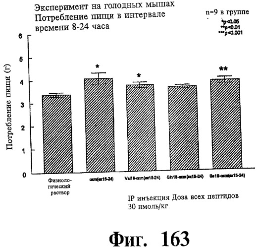 Соединения оксинтомодулина (варианты), фармацевтическая композиция на их основе, способы лечения и профилактики ожирения и сопутствующих заболеваний (варианты) и лекарственное средство (варианты) (патент 2485135)