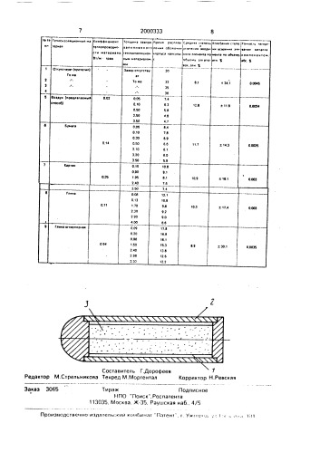 Капсула для ввода реагентов в металлический расплав (патент 2000333)