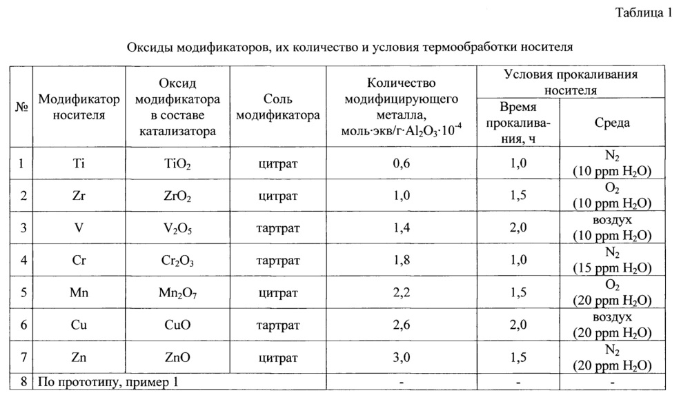 Катализатор, способ приготовления носителя, способ приготовления катализатора и способ гидроочистки углеводородного сырья (патент 2639159)