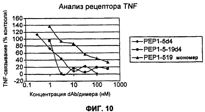 Антагонисты и способы их применения (патент 2401842)