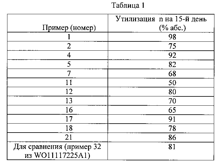 Комплексные соединения трехвалентного железа для лечения и профилактики симптомов дефицита железа и железодефицитных анемий (патент 2641030)