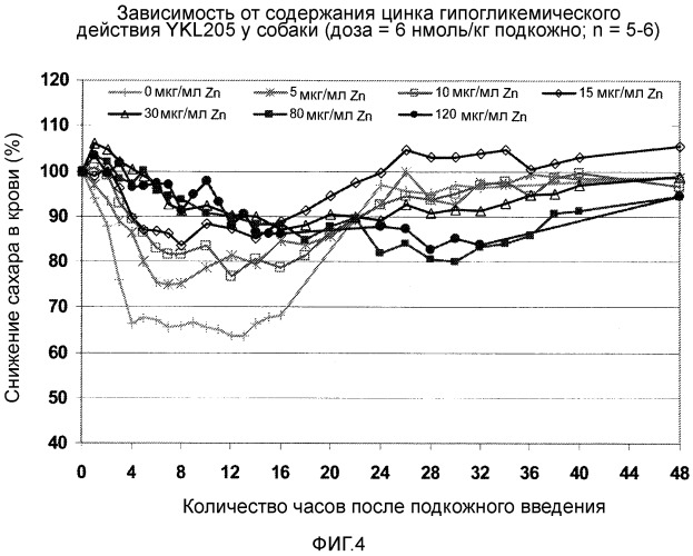 Препарат инсулина, содержащий метионин (патент 2540485)