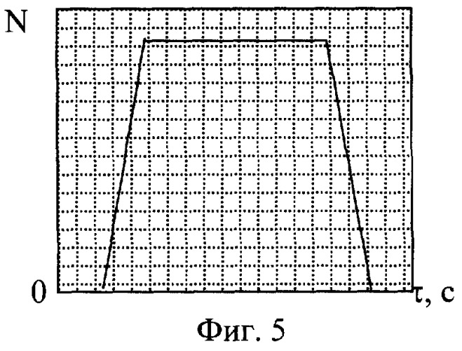 Способ определения параметров воздействия лазерным импульсом на объект обработки (патент 2285598)