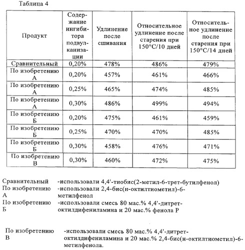 Стабилизированный материал и композиции для высоковольтной изоляции кабеля (патент 2318843)