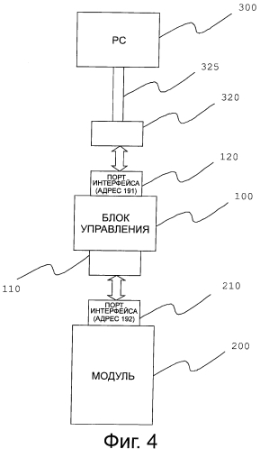 Способ и блок управления модулями средств автоматизации (патент 2557765)