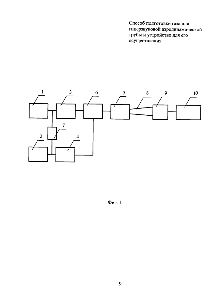 Способ подготовки газа для исследований в гиперзвуковой аэродинамической трубе и устройство для его осуществления (варианты) (патент 2595324)