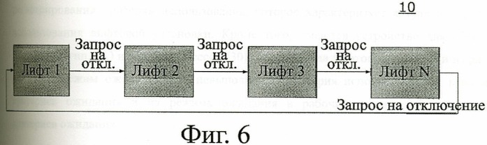 Способ и устройство для уменьшения потребления энергии лифтовой установкой (патент 2448891)