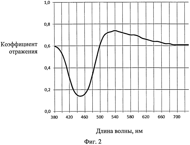 Люминесцентный излучатель с управляемым спектром излучения (патент 2577784)