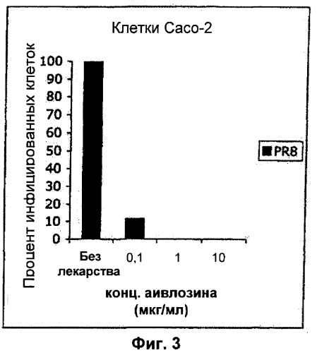 Применение тилвалосина в качестве противовирусного агента (патент 2412710)