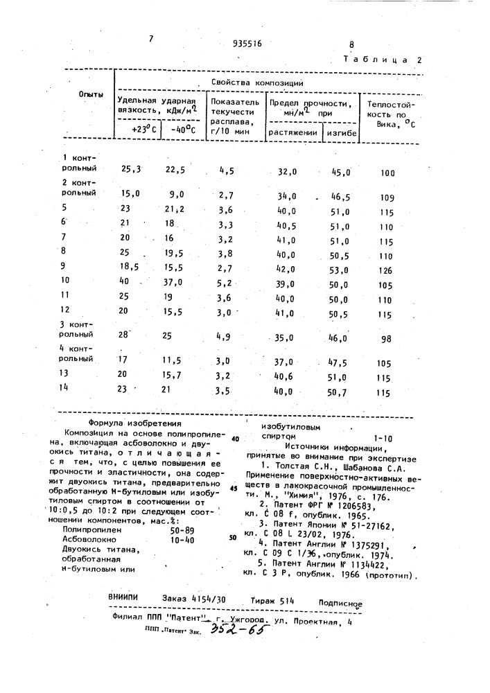 Композиция на основе полипропилена (патент 935516)